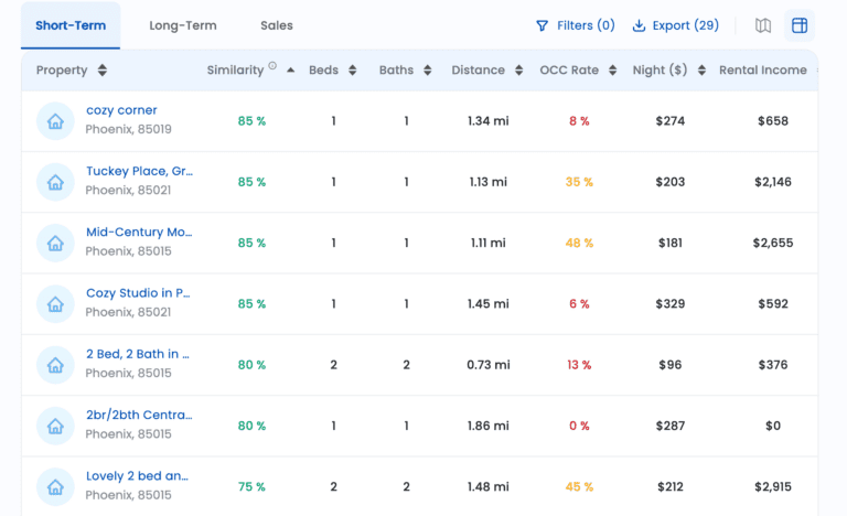 A screenshot of Airbnb comps table found on Mashvisor's website