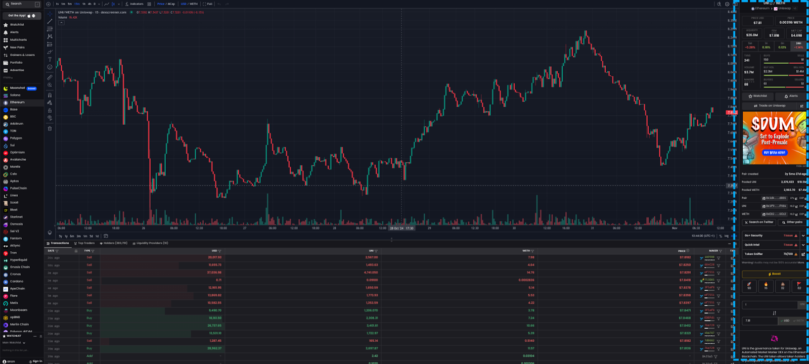 Screenshot of DEXscreener KPI Dashboard