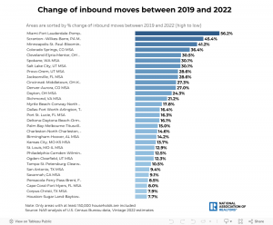 Study: Where people are moving to...
