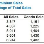 Is The GTA Average Home Price...