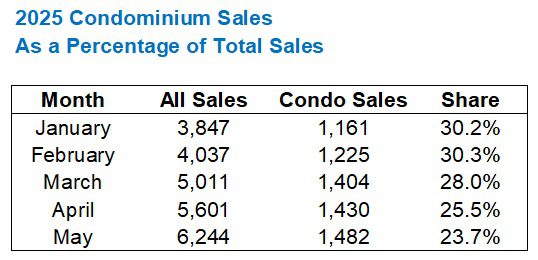 Is The GTA Average Home Price...