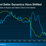 3 Reasons To Buy a Home...