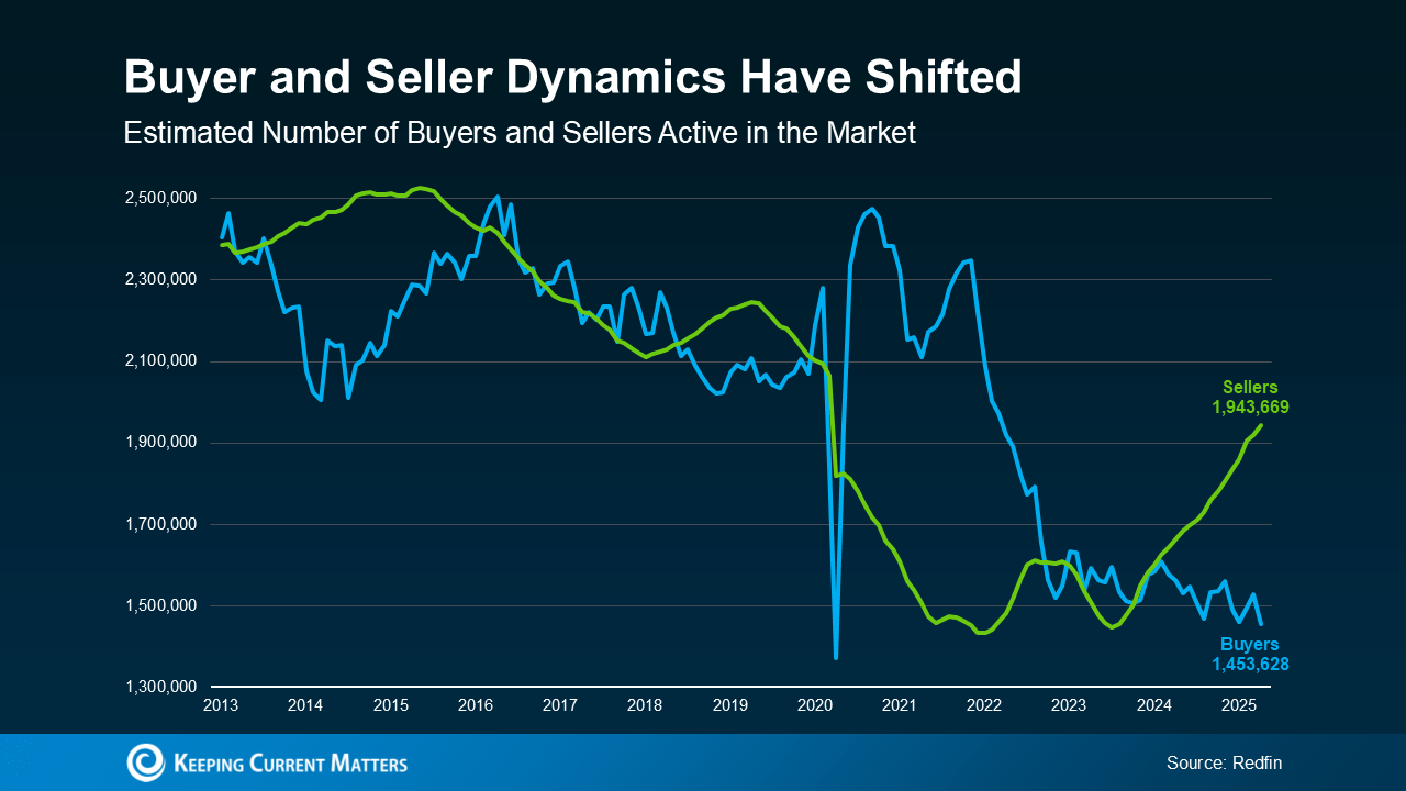 3 Reasons To Buy a Home...