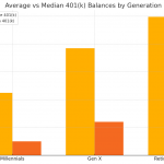 Gen X Has Just 5K Saved...