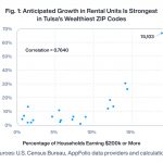 Quarterly Market Update: High Income Neighborhoods...