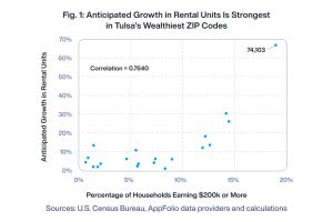 Quarterly Market Update: High Income Neighborhoods...