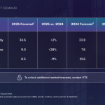 2025 VTS Leasing Prediction Outlook