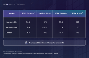 2025 VTS Leasing Prediction Outlook