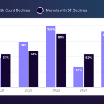 Latest VTS Data Shows the Impact...