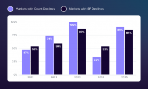 Latest VTS Data Shows the Impact...