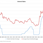 The Fed Pause Continues