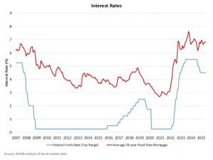 The Fed Pause Continues