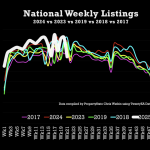 What is currently happening in the...