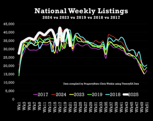 What is currently happening in the...