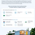How to Sell a House that...