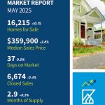 Home sellers were more active than...