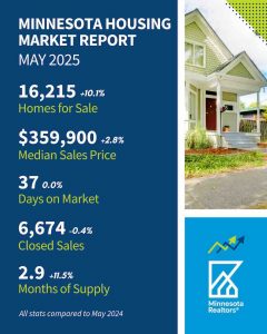 Home sellers were more active than...