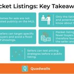 What Is a Pocket Listing &...
