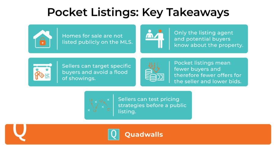 What Is a Pocket Listing &...