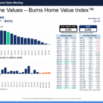 Flat For Awhile | bubbleinfo.com
