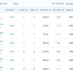 Airbnb Growth Trends 2025: What Investors...