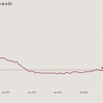 FHFA Director Bill Pulte calls on...